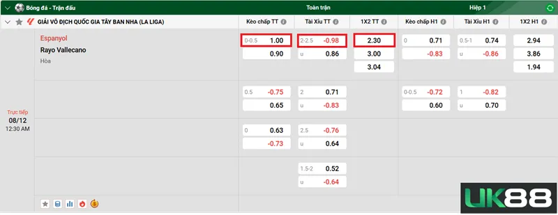 Kèo nhà cái Espanyol vs Rayo Vallecano uk88