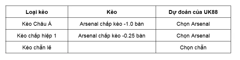 Kèo nhà cái Everton vs Arsenal uk88