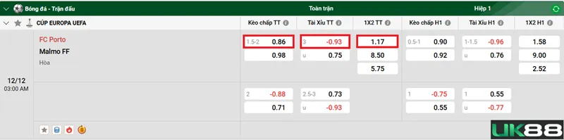 Kèo nhà cái FC Porto vs Malmo FF uk88