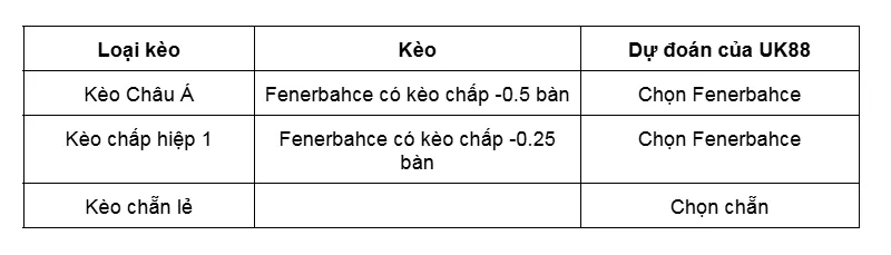 Kèo nhà cái Fenerbahce vs Besiktas uk88