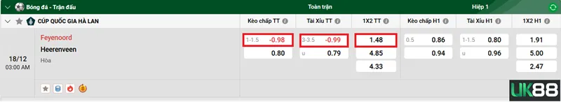 Kèo nhà cái Feyenoord vs Heerenveen uk88