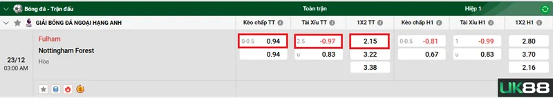 Kèo nhà cái Fulham vs Nottingham Forest uk88