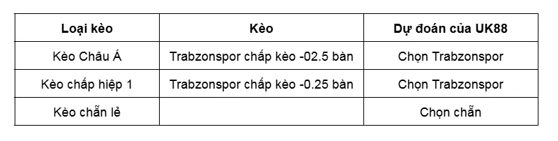 Kèo nhà cái Genclerbirligi vs Trabzonspor uk88