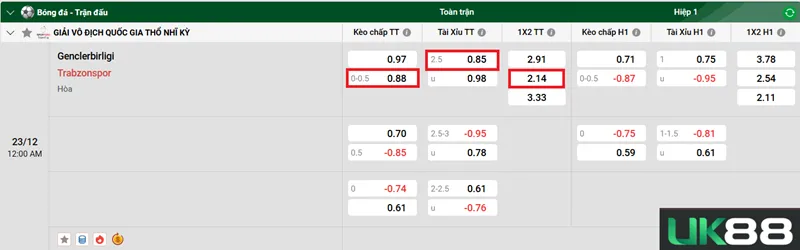 Kèo nhà cái Genclerbirligi vs Trabzonspor uk88