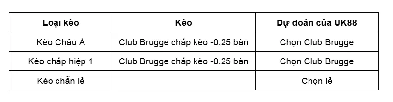 Kèo nhà cái Genk vs Club Brugge uk88