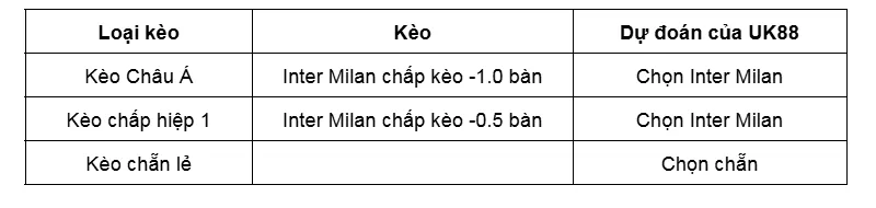 Kèo nhà cái Inter Milan vs Como uk88