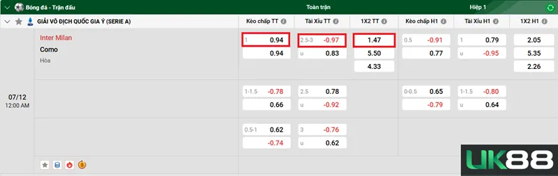 Kèo nhà cái Inter Milan vs Como uk88