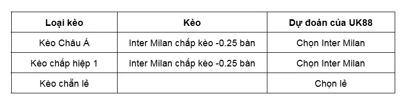 Kèo nhà cái Inter Milan vs Liverpool uk88