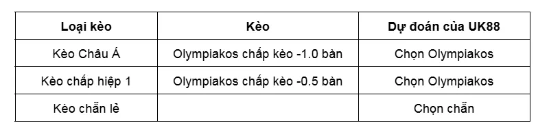 Kèo nhà cái Kairat Almaty vs Olympiakos uk88