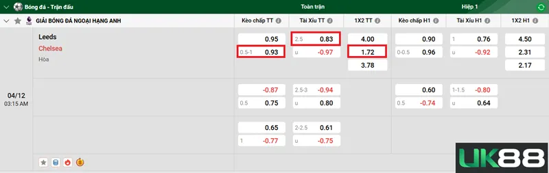 Kèo nhà cái Leeds vs Chelsea uk88