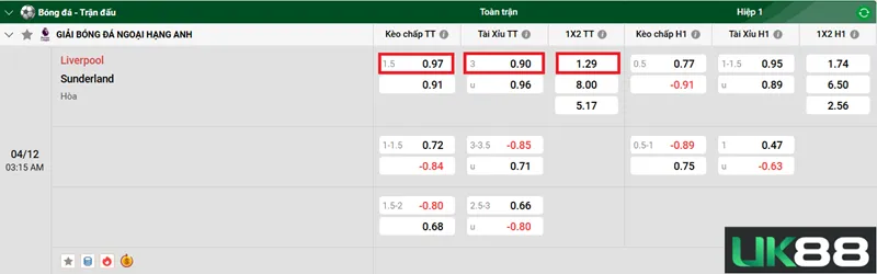 Kèo nhà cái Liverpool vs Sunderland uk88