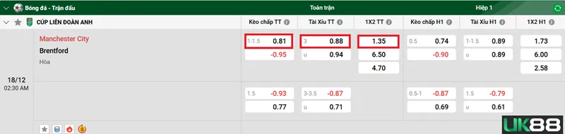Kèo nhà cái Manchester City vs Brentford uk88