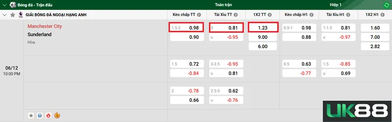 Kèo nhà cái Manchester City vs Sunderland uk88