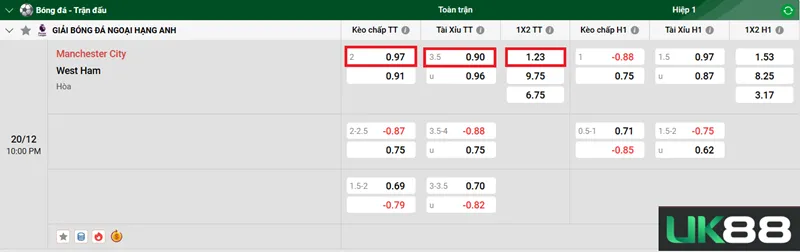 Kèo nhà cái Manchester City vs West Ham uk88