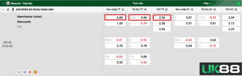 Kèo nhà cái Manchester United vs Newcastle uk88