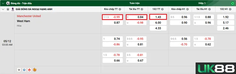 Kèo nhà cái Manchester United vs West Ham uk88