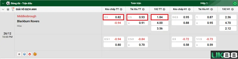 Kèo nhà cái Middlesbrough vs Blackburn Rovers uk88