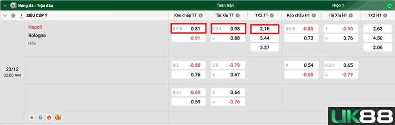 Kèo nhà cái Napoli vs Bologna uk88