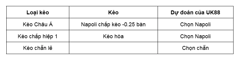 Kèo nhà cái Napoli vs Juventus uk88