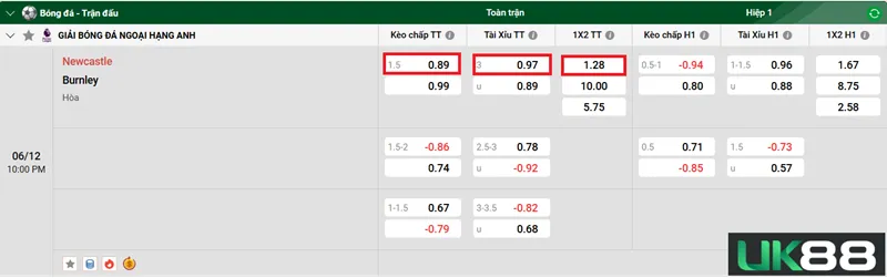 Kèo nhà cái Newcastle vs Burnley uk88