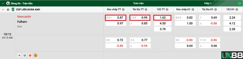 Kèo nhà cái Newcastle vs Fulham uk88