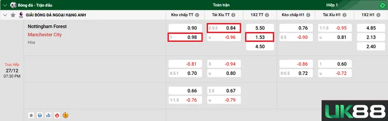 Kèo nhà cái Nottingham Forest vs Manchester City uk88