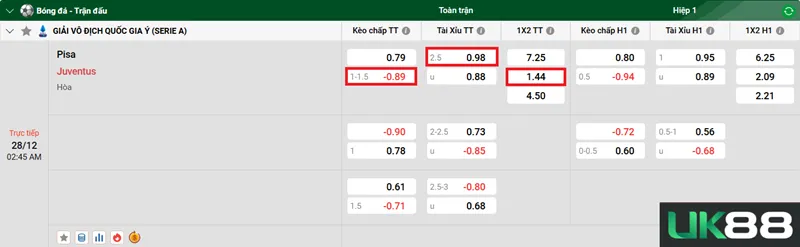 Kèo nhà cái Pisa vs Juventus uk88
