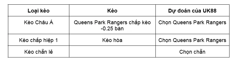 Kèo nhà cái Portsmouth vs Queens Park Rangers uk88