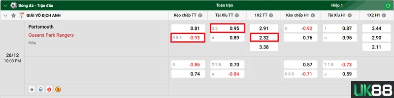 Kèo nhà cái Portsmouth vs Queens Park Rangers uk88