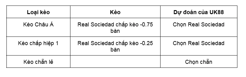 Kèo nhà cái Real Sociedad vs Girona uk88