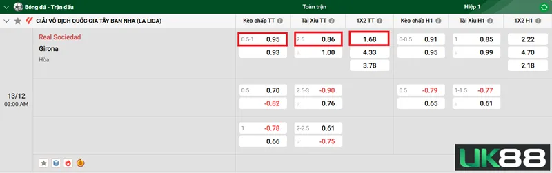 Kèo nhà cái Real Sociedad vs Girona uk88