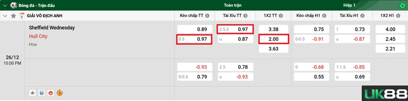 Kèo nhà cái Sheffield Wednesday vs Hull City uk88