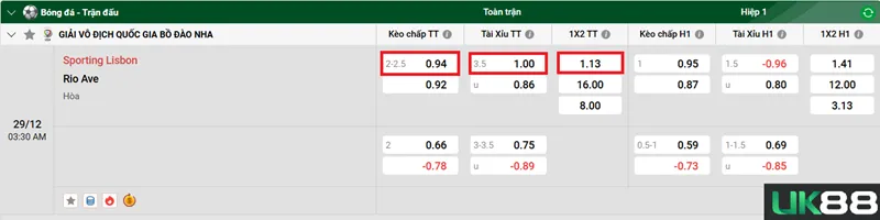 Kèo nhà cái Sporting Lisbon vs Rio Ave uk88