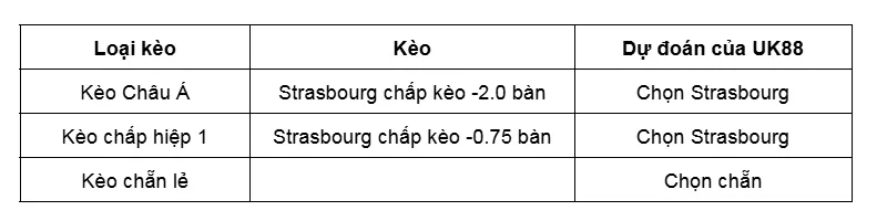Kèo nhà cái Strasbourg vs Breidablik uk88