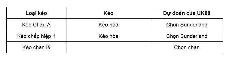Kèo nhà cái Sunderland vs Leeds uk88
