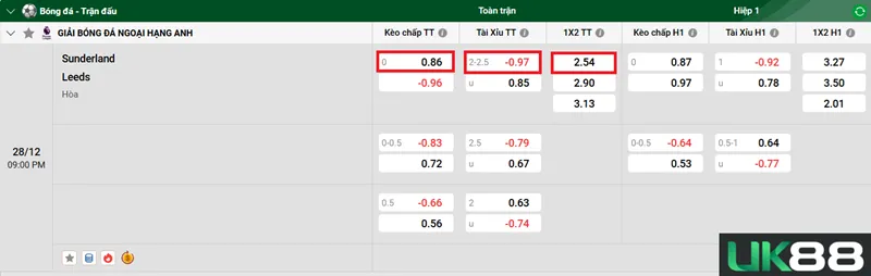 Kèo nhà cái Sunderland vs Leeds uk88