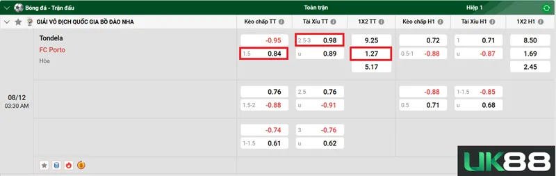 Kèo nhà cái Tondela vs FC Porto uk88