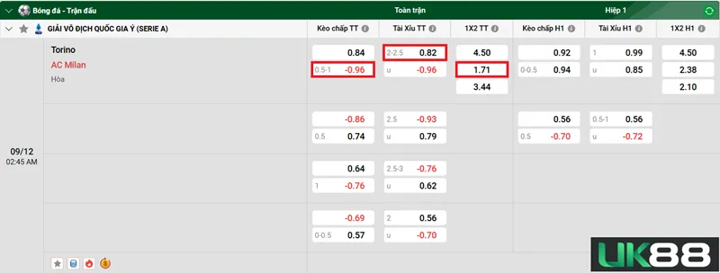 Kèo nhà cái Torino vs AC Milan uk88