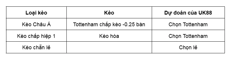 Kèo nhà cái Tottenham vs Brentford uk88