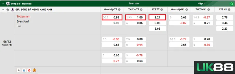 Kèo nhà cái Tottenham vs Brentford uk88