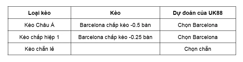 Kèo nhà cái Villarreal vs Barcelona uk88