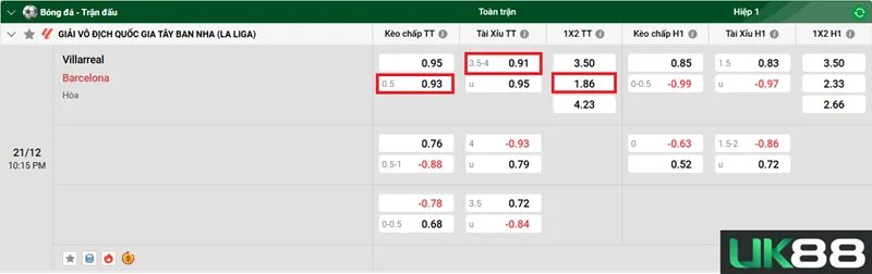 Kèo nhà cái Villarreal vs Barcelona uk88