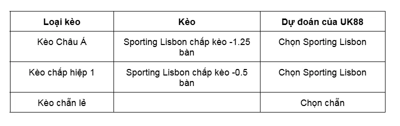 Kèo nhà cái Vitoria Guimaraes vs Sporting Lisbon uk88
