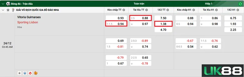 Kèo nhà cái Vitoria Guimaraes vs Sporting Lisbon uk88