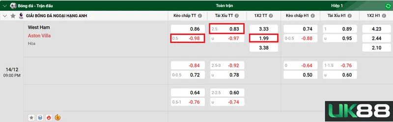 Kèo nhà cái West Ham vs Aston Villa uk88