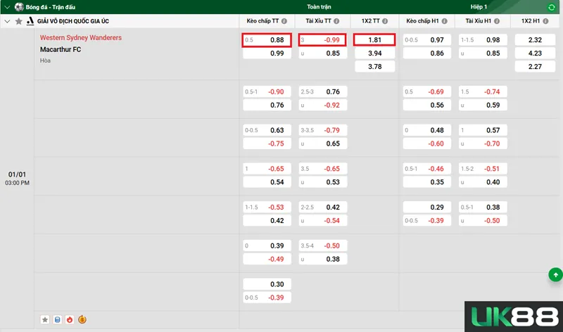 Kèo nhà cái Western Sydney Wanderers vs Macarthur FC uk88