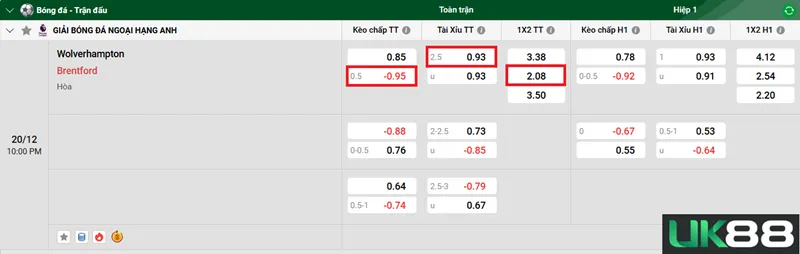 Kèo nhà cái Wolverhampton vs Brentford uk88