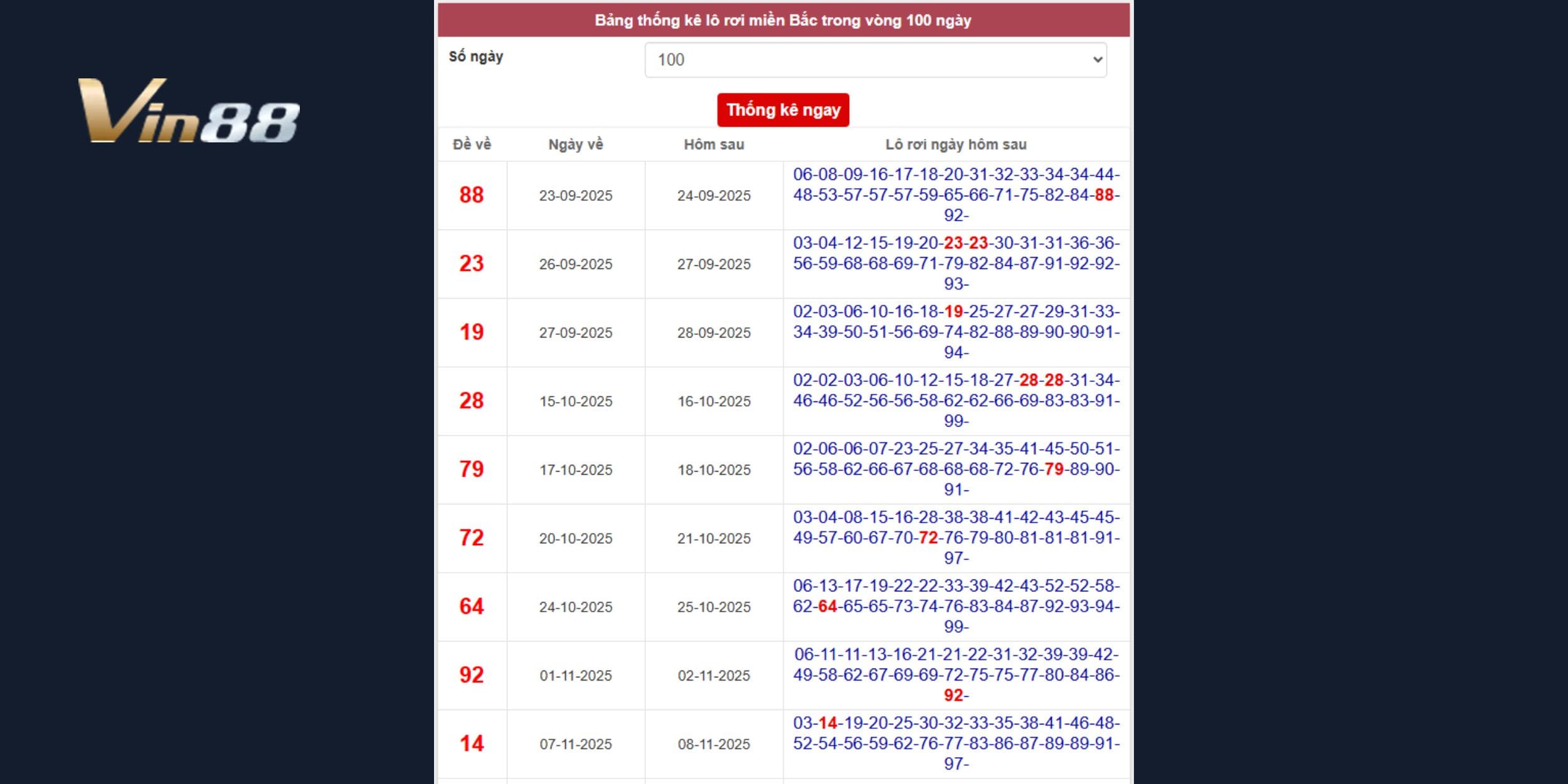 Bản dự đoán xổ số miền Bắc ngày 27-12-2025 thông qua lô rơi