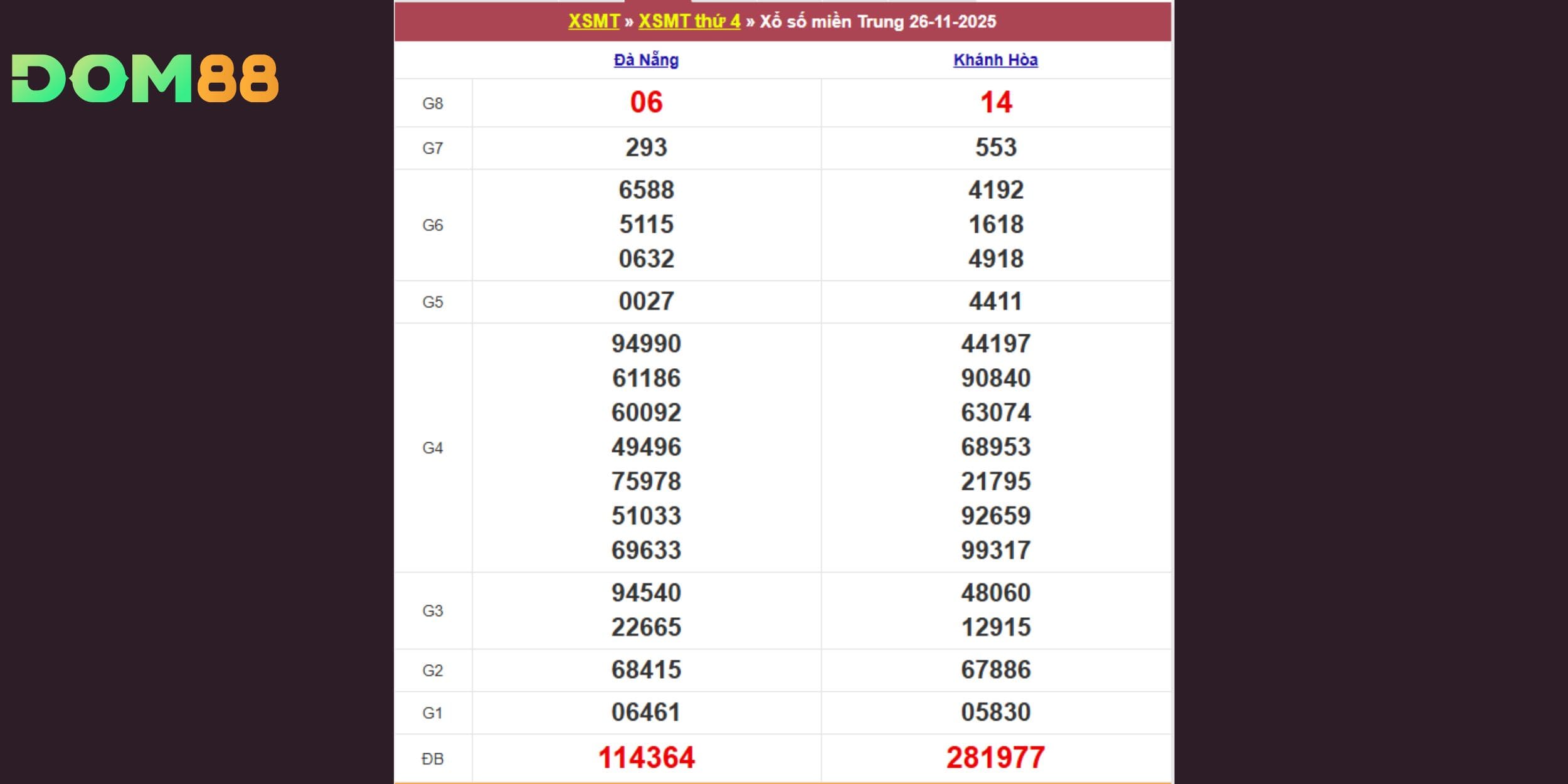 Bảng kết quả tra cứu xổ số miền Trung ngày 26-11-2025