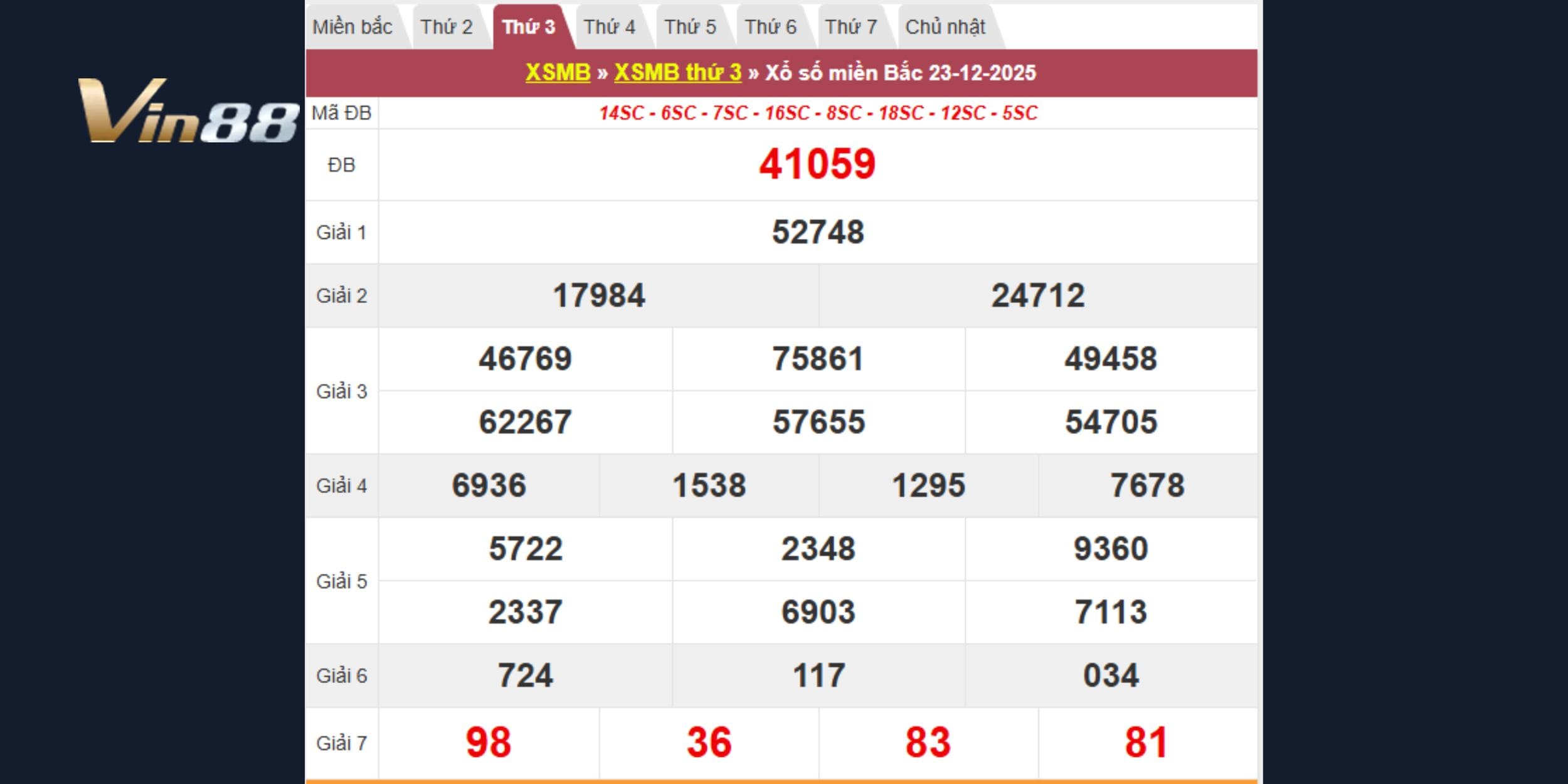 Bảng kết quả xổ số kiến thiết miền Bắc ngày 23-12-2025